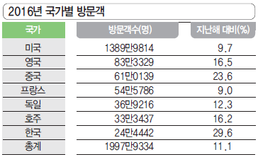 에디터 사진